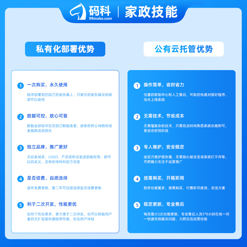 CRMEB应用市场 | 码科家政系统上门按摩上门服务