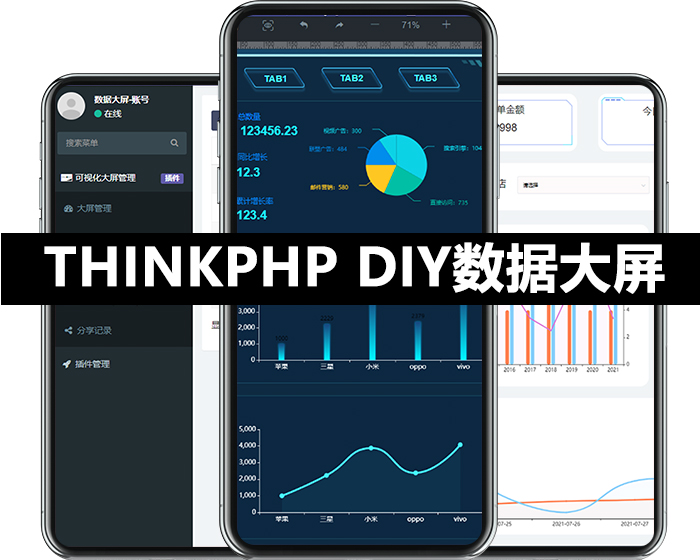 CRMEB应用市场 | 全开源DIY数据大屏拖拽式组件布局实时数据获取