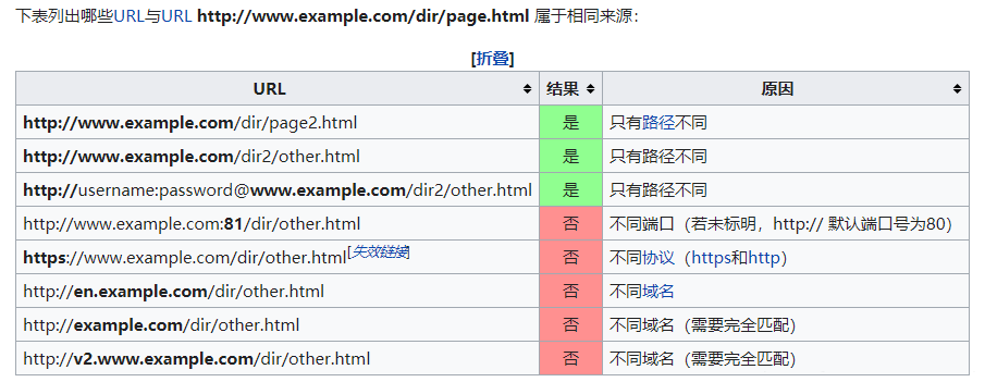 XSStrike源码分析-上